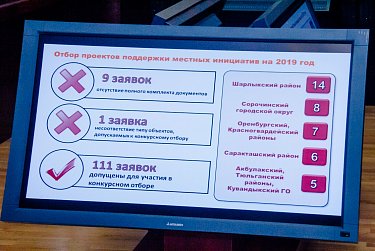 Инициативное бюджетирование набирает обороты