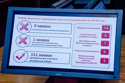 Инициативное бюджетирование набирает обороты